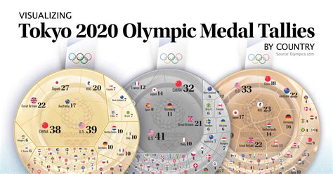 olympia finals|2020 olympics final medal count.